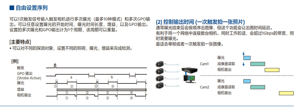 非標(biāo)自動化檢測設(shè)備